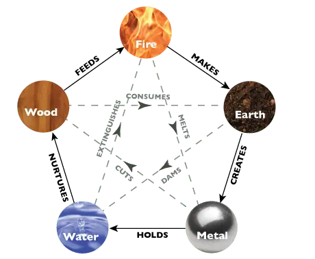 www.astroglaxy.com 5 elements of vastu